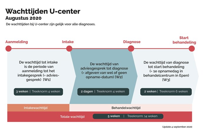 "u-center